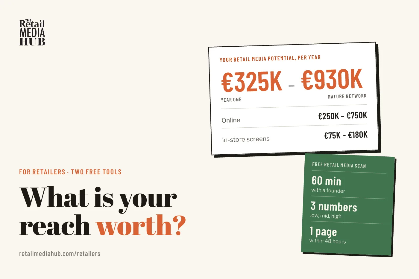 Illustration of the retail media calculator showing a revenue range of €325K to €930K per year and a green label for the free retail media scan