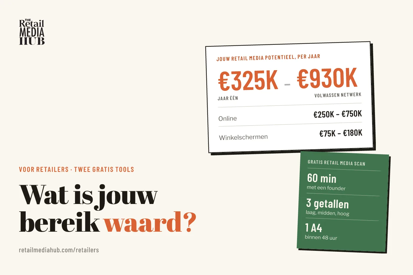 Illustratie van de retail media calculator met een omzetbandbreedte van €325K tot €930K per jaar en een groen label voor de gratis retail media scan